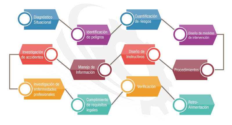 infografia-gestion